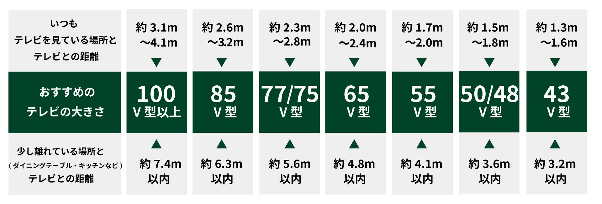4Kテレビの50インチが大きすぎるってことはない！80インチの僕が解説モニ専