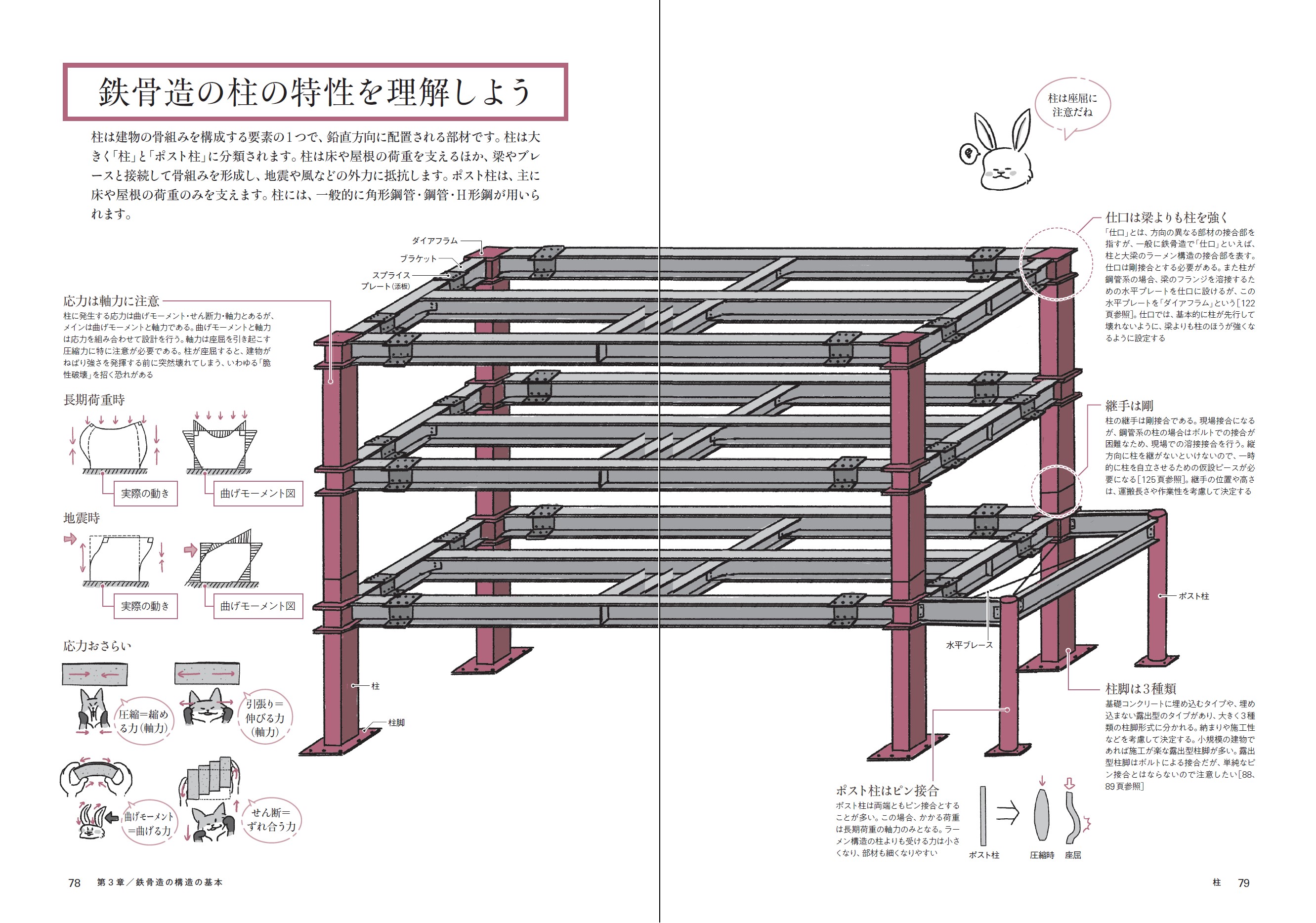木造住宅 屋根を支える骨組み！小屋組についての基礎知識と構造上の注意点 初心者向け解説株式会社東京サービス