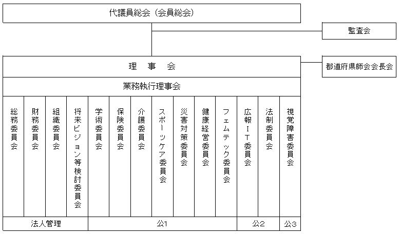 【大阪委員会：フクヤマさん】温かくて気持ちいい手でのオイルマッサージは格別☆谷九、梅田、難波、北加賀屋、新大阪、中崎、港区と出張可能です♪oil  massage