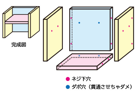 子ども用のイスをを自作したよ！～DIY 作品～MIC DIY BLOG