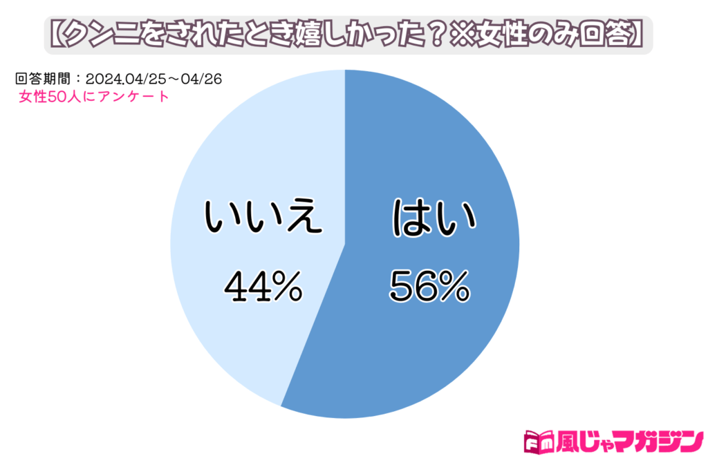 9割の男子が知らないクンニのやり方・コツ！圧倒的に気持ちいいテクを紹介｜駅ちか！風俗雑記帳