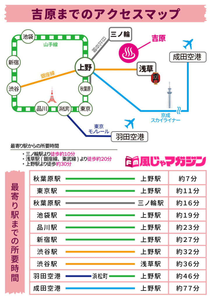 ソープランドでかかる料金を完全解説！システムや全国の総額相場も紹介 - 風俗おすすめ人気店情報