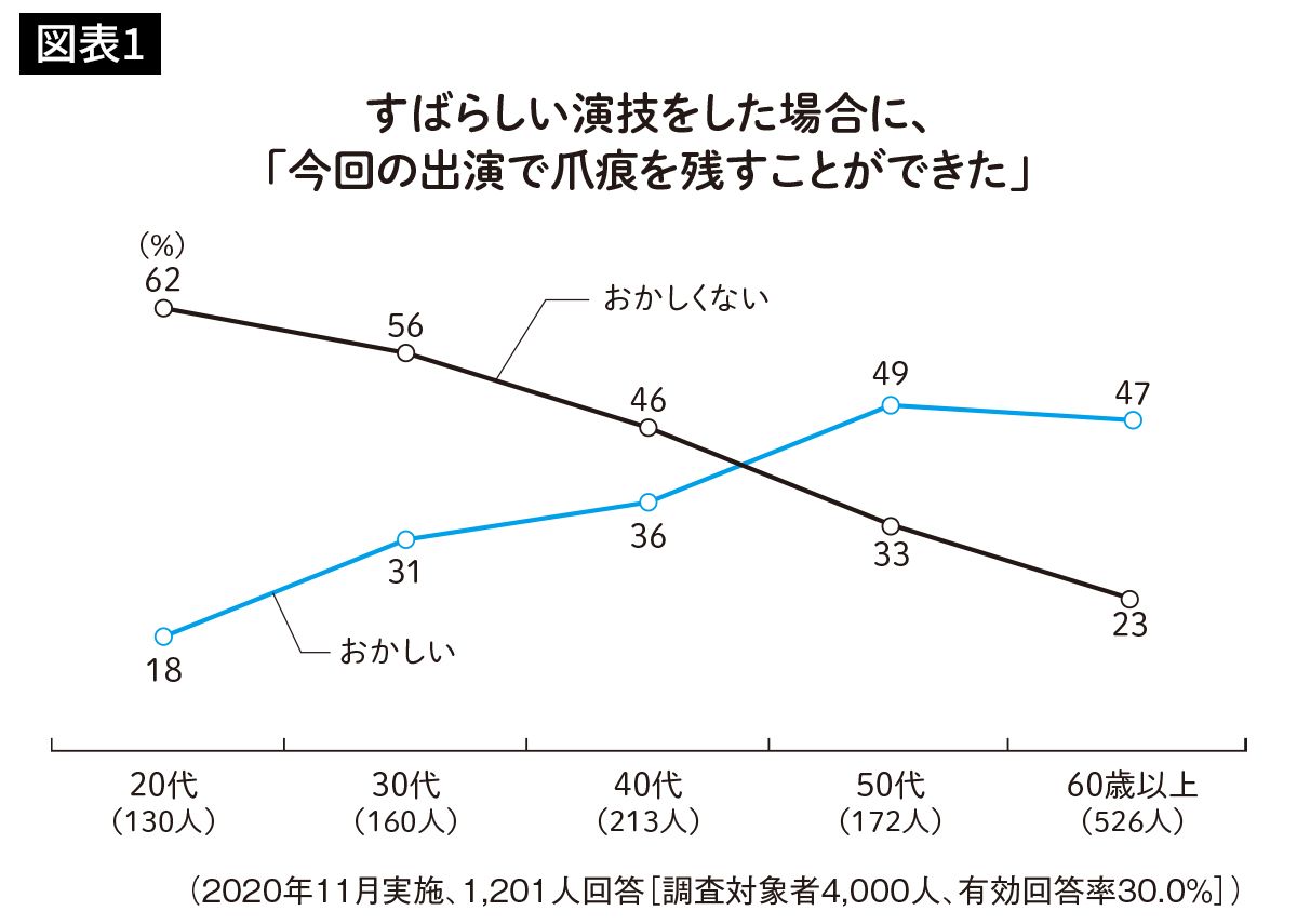 例文あり】志望動機で「貢献したい」を伝える書き方｜効果的な言い換え表現