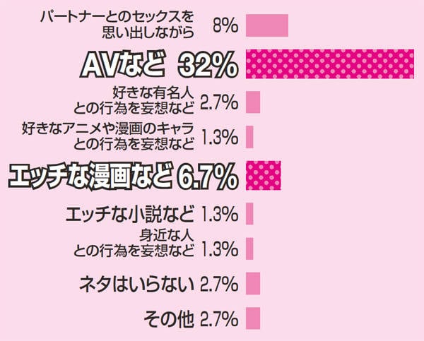 徹底解説】女性のオナニーのやり方やイク時のコツをわかり易く解説｜ホットパワーズマガジン