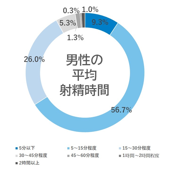 足ピンオナニーのやめ方とオナニーのメリットについて徹底解説 | ED治療・早漏治療・AGA治療ならユニティクリニック（ユナイテッドクリニックグループ）