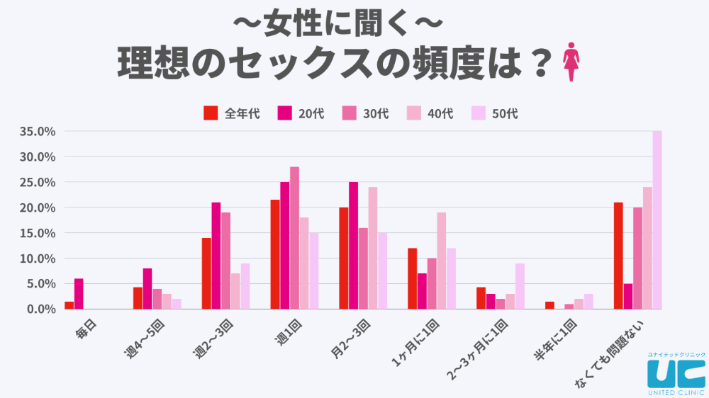 自慰行為で免疫力は上がる？健康面でのメリットや適切な頻度について解説 |【公式】ユナイテッドクリニック