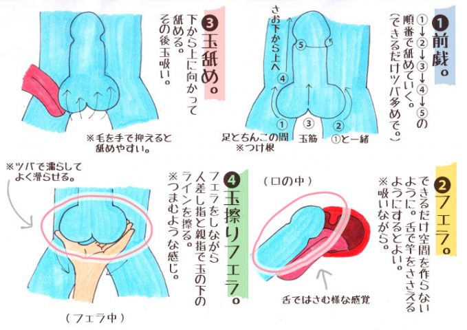 彼に喜んでもらえるフェラチオテクニック【完全版】これであなたもフェラマスター！！ | 【きもイク】気持ちよくイクカラダ