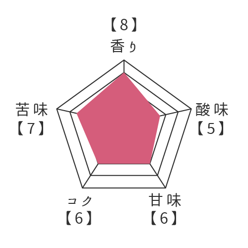 最終値下げ！】ESP A-I [arc]