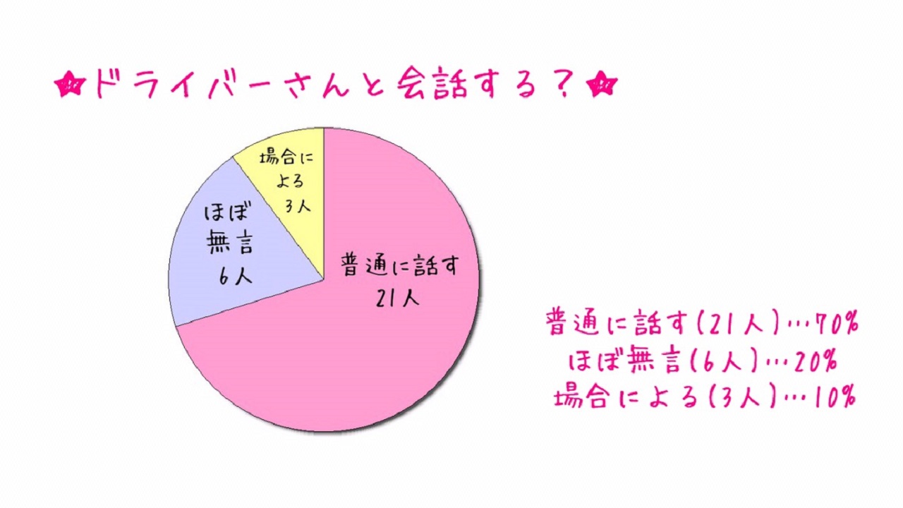 男が稼げる”風俗業界”の副業！デリヘル送迎ドライバー | 男性高収入求人・稼げる仕事［ドカント］求人TOPICS