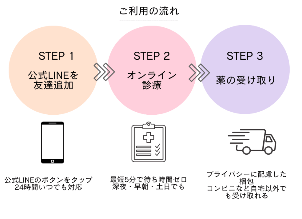 漫画で解説】生理に関するよくある悩み。生理が遅れる原因は? | mederi