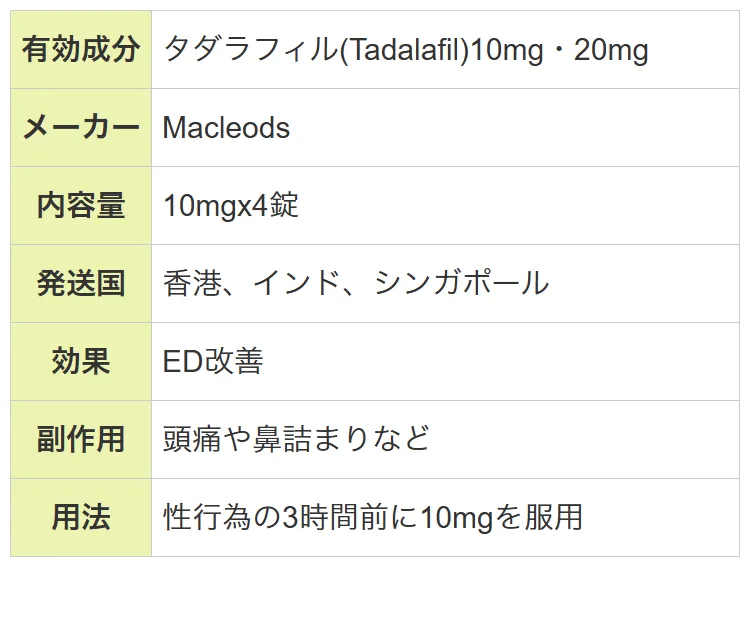 ED薬が効かなかった人の8割はこの失敗だ！【マンガで解説】【浜松町第一クリニック】