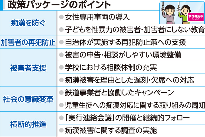 痴漢被害に遭ったことがある女性は6割以上、被害にあった時の対処法と予防策｜@DIME アットダイム