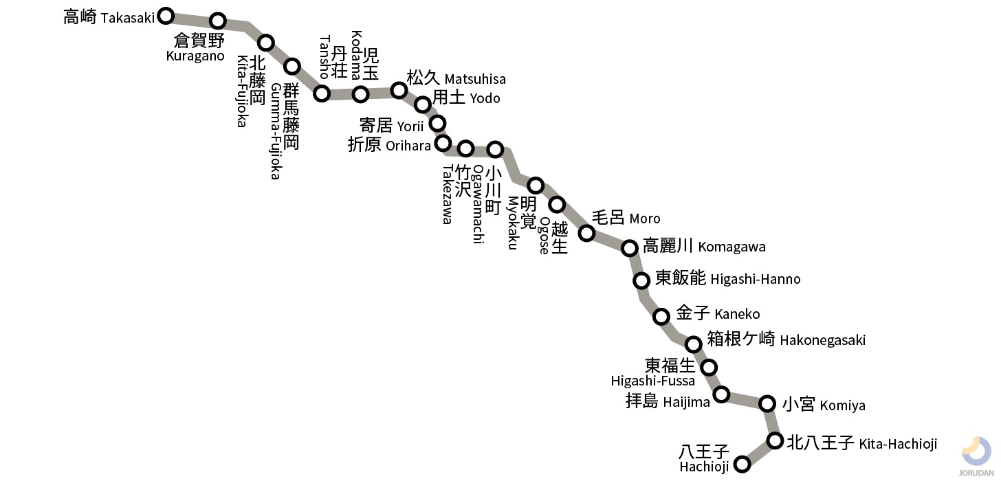 アクセス | 高月病院｜八王子市の精神科・アルコール依存症・認知症