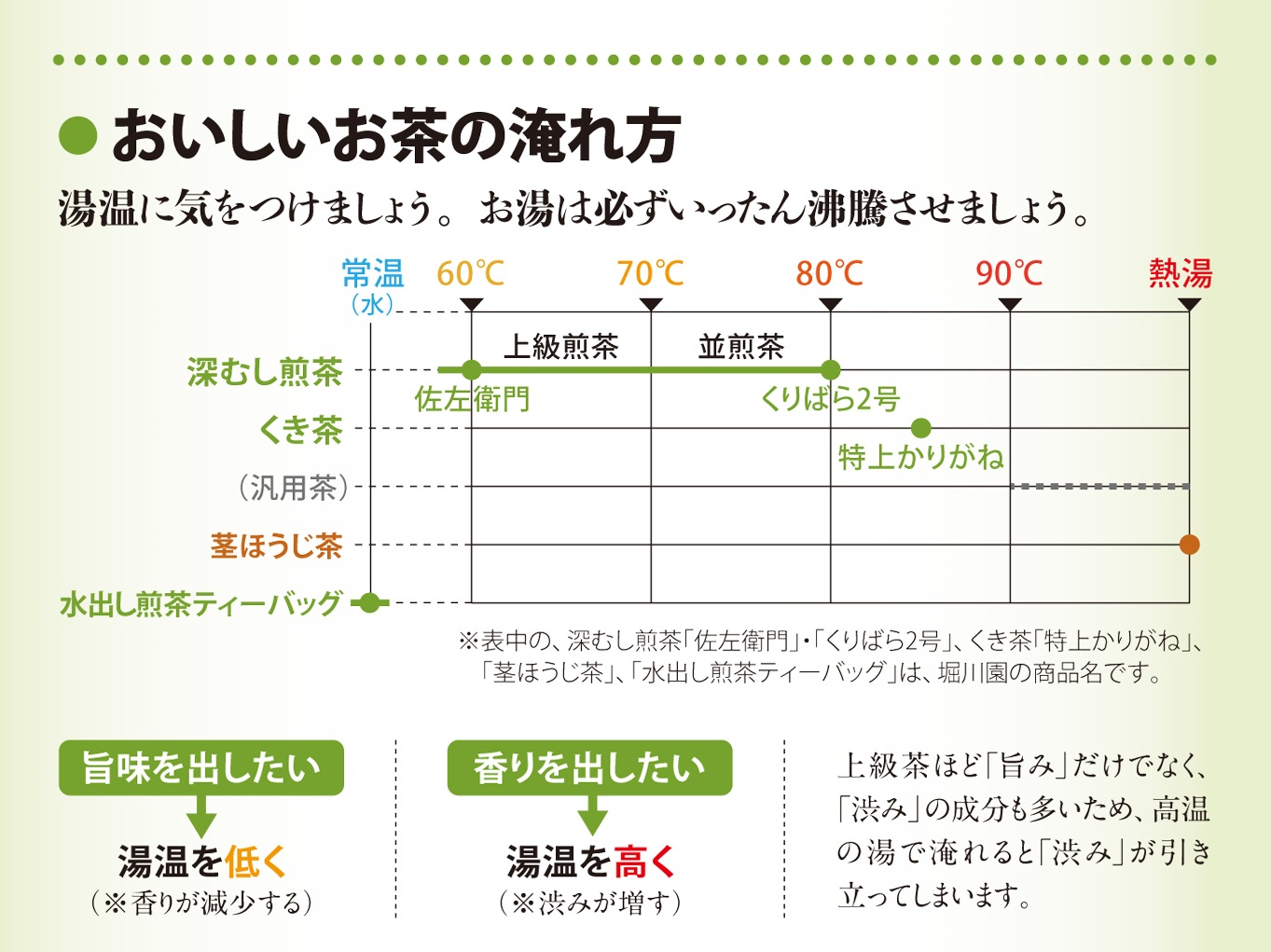 お茶挽き器の人気商品・通販・価格比較 - 価格.com