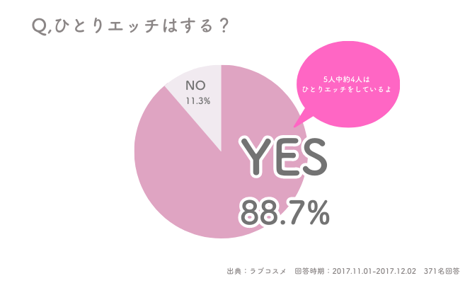 【医者が廃業する】「自慰行為を毎日やり続けると、体に起こる変化がヤバすぎた」を世界一わかりやすく要約してみた【本要約】