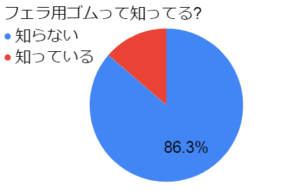 トリップスキン 100ｹ入り |