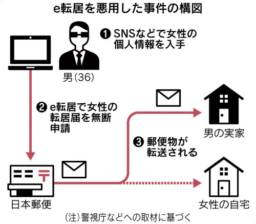 実話BUNKAタブー2020年3月号【電子普及版】 電子書籍版 /