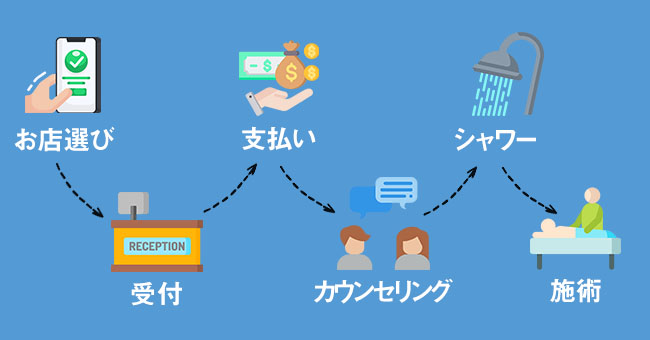 メンエスはじめて…ってコト!? 大槻みらい の口コミ・評価｜メンズエステの評判【チョイエス】