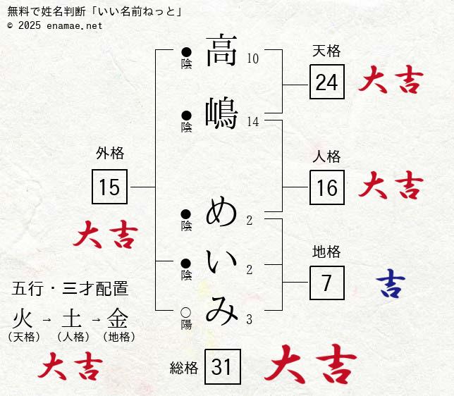 ドクター！ 私のコンプレックスを殺してください」幸せになれると信じて顔にメスを入れ続ける女性たちのノンフィクション『東京整形白書  あと１mm』（藤原亜姫・著）が主婦の友社から12月11日に発売！ |