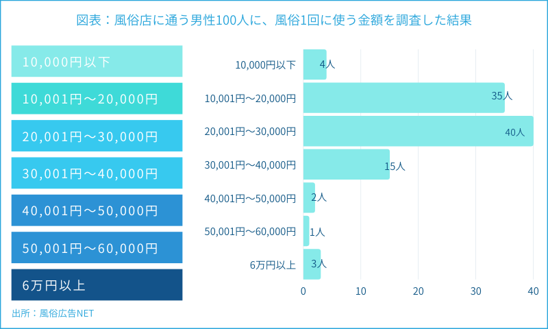 風俗で働く理由は？はじめる動機・きっかけを事例別に紹介！ ｜風俗未経験ガイド｜風俗求人【みっけ】