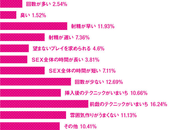 前戯の目的は？やることや正しいやり方と注意点 - 藤東クリニックお悩みコラム