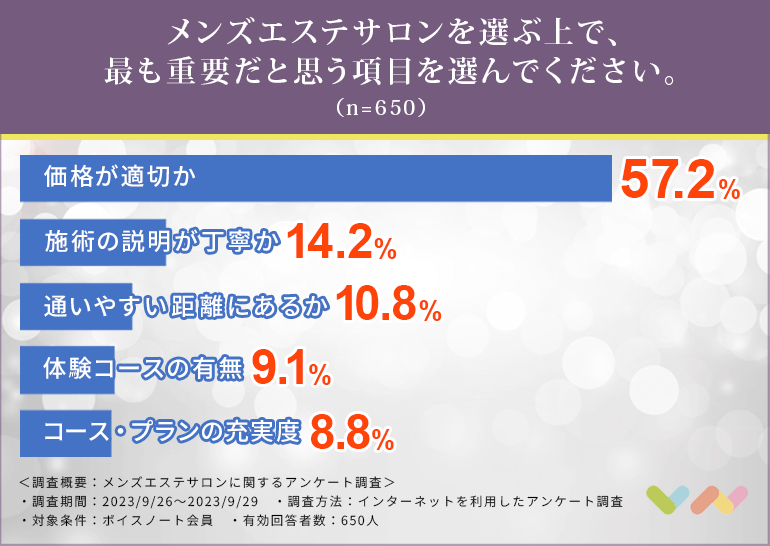 料金システム｜大阪 堺筋本町 メンズエステ 萌エステ～モエエステ～