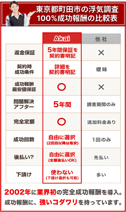 探偵の日常～町田の浮気調査：警戒心の読み違いがもたらした展開 | 探偵の記録