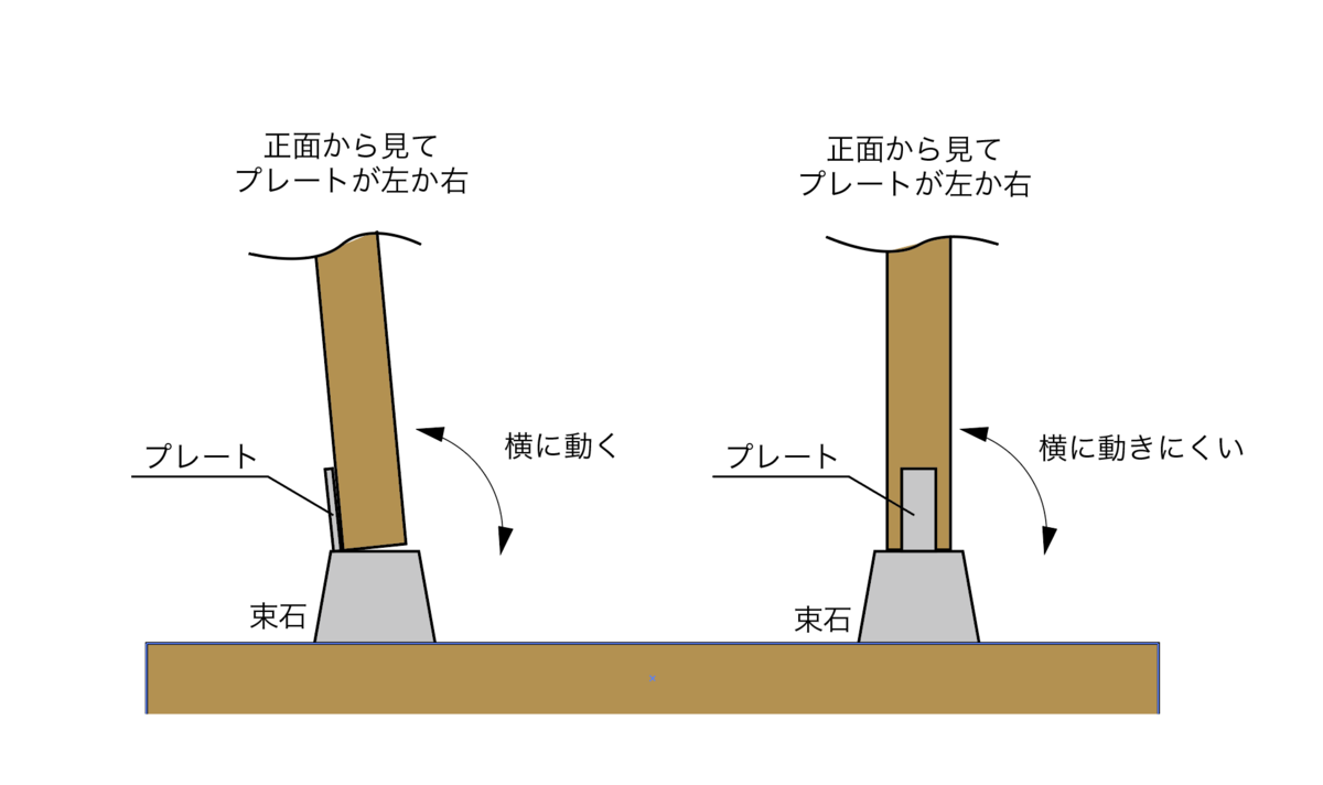 3タイプの太陽光フェンス比較！杭基礎フェンスで施工費用もスピードも大幅削減