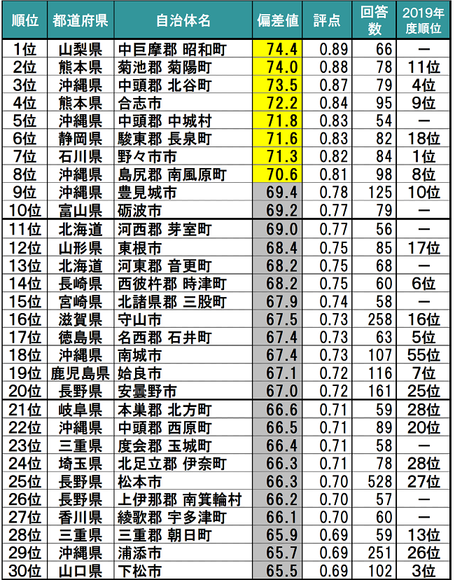 熊本県のお弁当人気ランキング│高級宅配弁当のデリバリーサイト「yuizen」