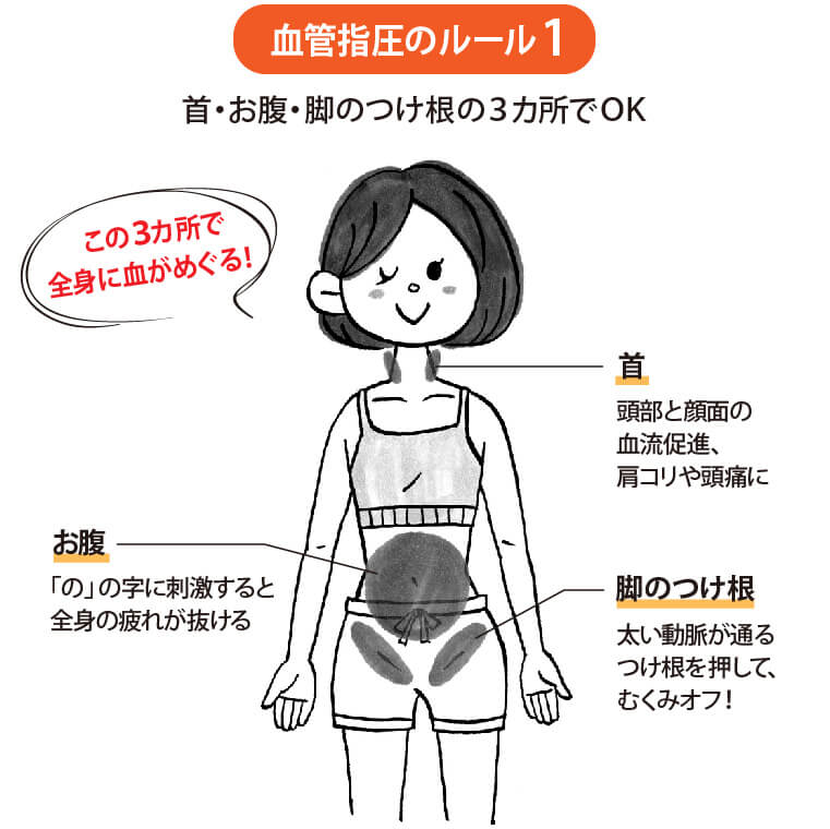 バルサルバ法（バルサルバ手技）とは | バルサルバ法の方法とそのメカニズムについて解説