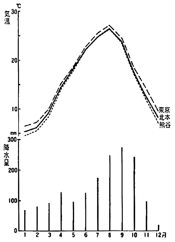 熊谷地方気象台