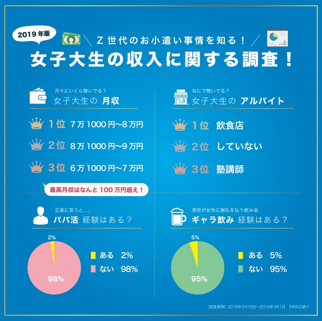 ご飯だけで稼げるパパ活アプリ5選！食事のみOKのパパの特徴と注意点を解説