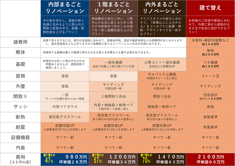 平屋モデル』コンパクトな１８坪の平屋。 - スタジオエイト建築事務所_加東市の注文住宅