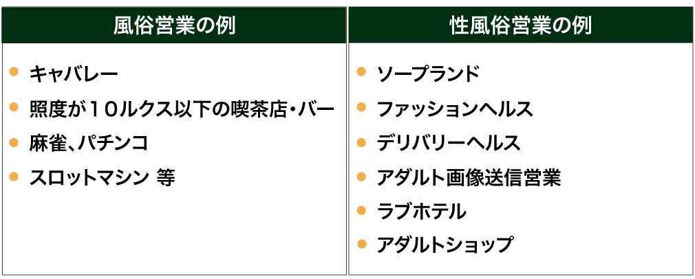 映像送信型性風俗相談センター