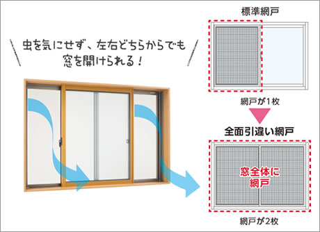 網戸を閉めているのに虫が入ってくる！？引違い窓の見落としがちな隙間を対策！豆柴のズボライフハック
