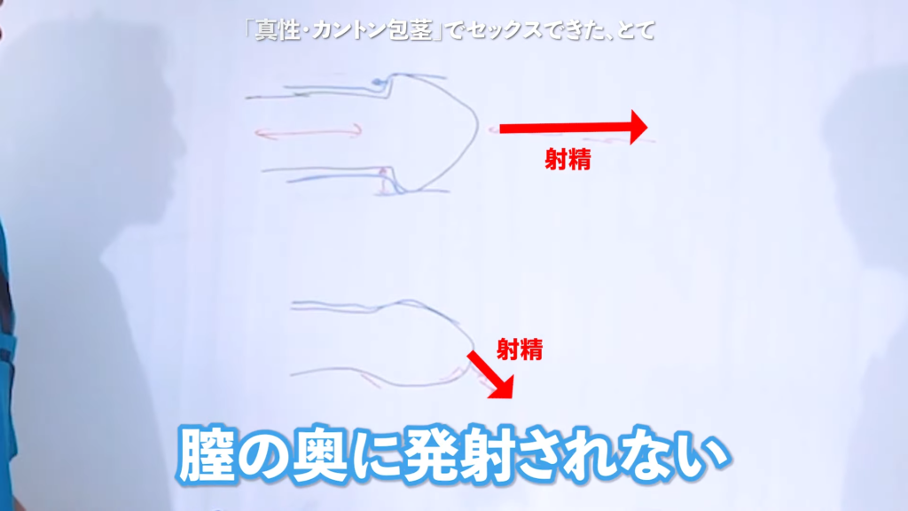 コンドームつけ方と外し方 むけてない仮性包茎も真正包茎も勃起してむいたペニスに装着