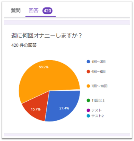 男女別】オナニーのあらゆる平均を徹底調査！初めては？頻度は？全て回答！ | happy-travel[ハッピートラベル]