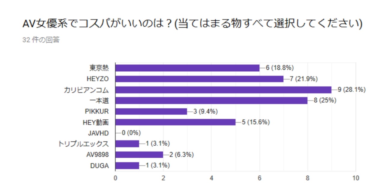 03月03日 AV女優 週間人気ランキング2020年 更新