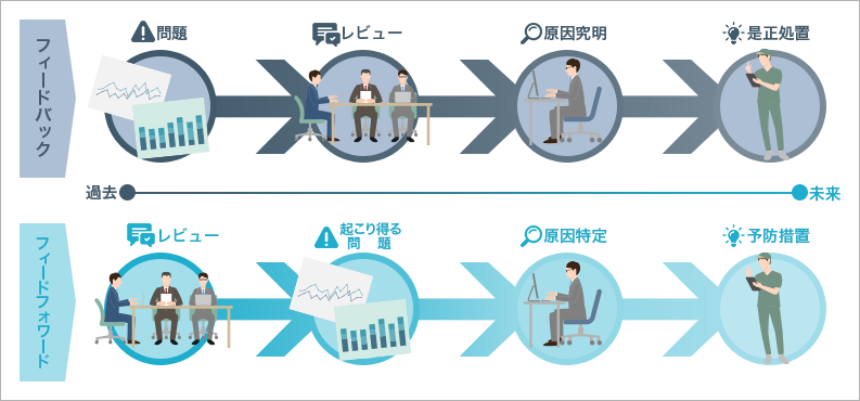 失敗の反対は、成功ではない | Well-being |