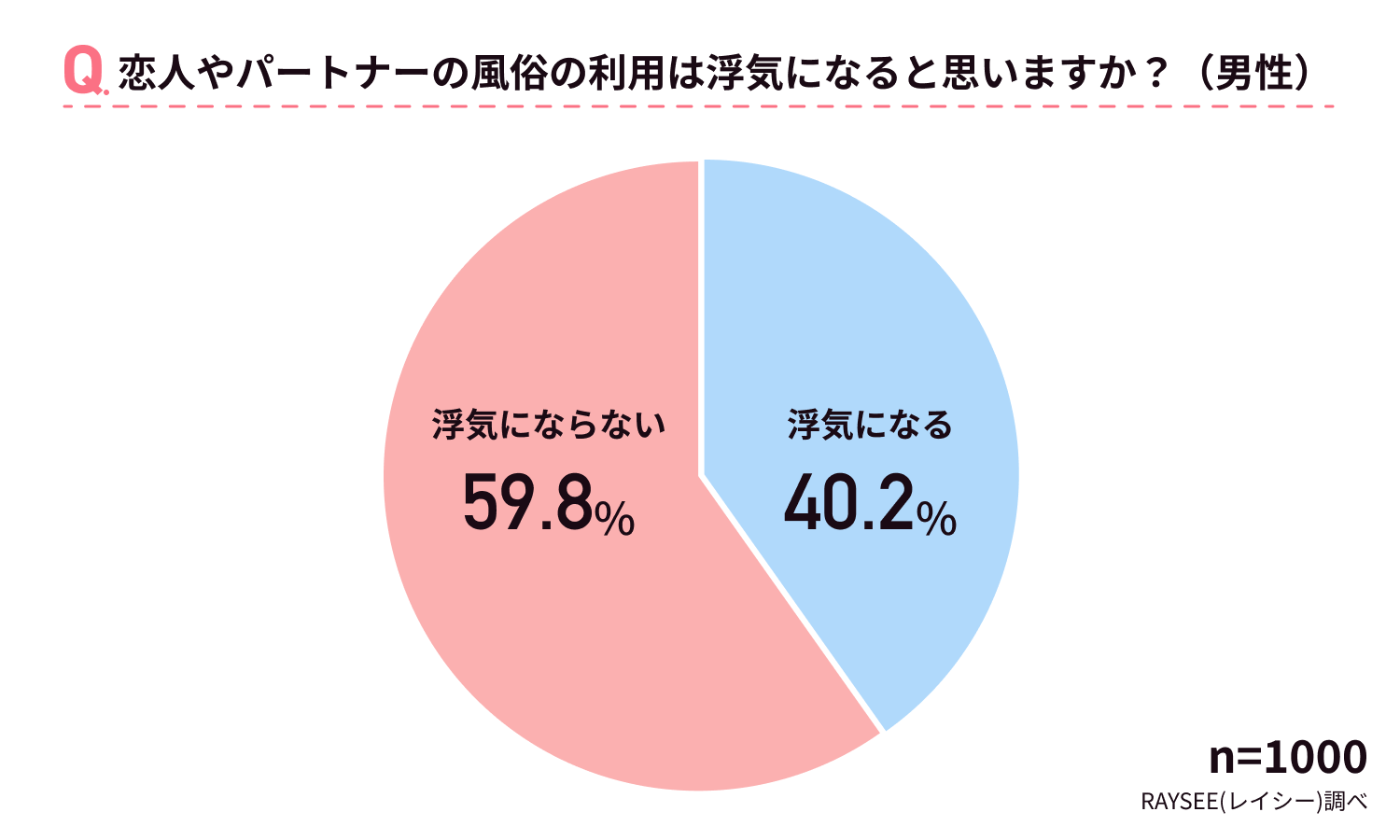 夫の裏切りが発覚！「私も同じことするから」「俺に止める権利はない…」妻がリベンジした結果！？(2024年1月23日)｜ウーマンエキサイト