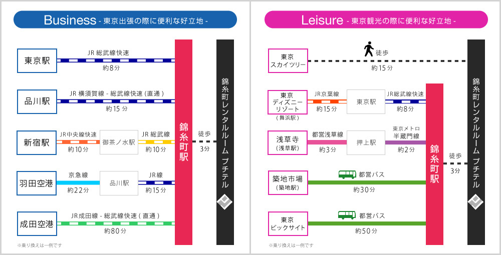 客室紹介 | 錦糸町のレンタルルームなら【プチテル】