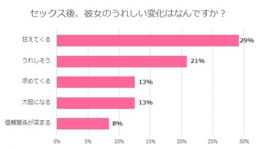 彼の本音は？聞きにくい”SEX”のこと、ゼクシィが代わりに聞いてみた｜ゼクシィ