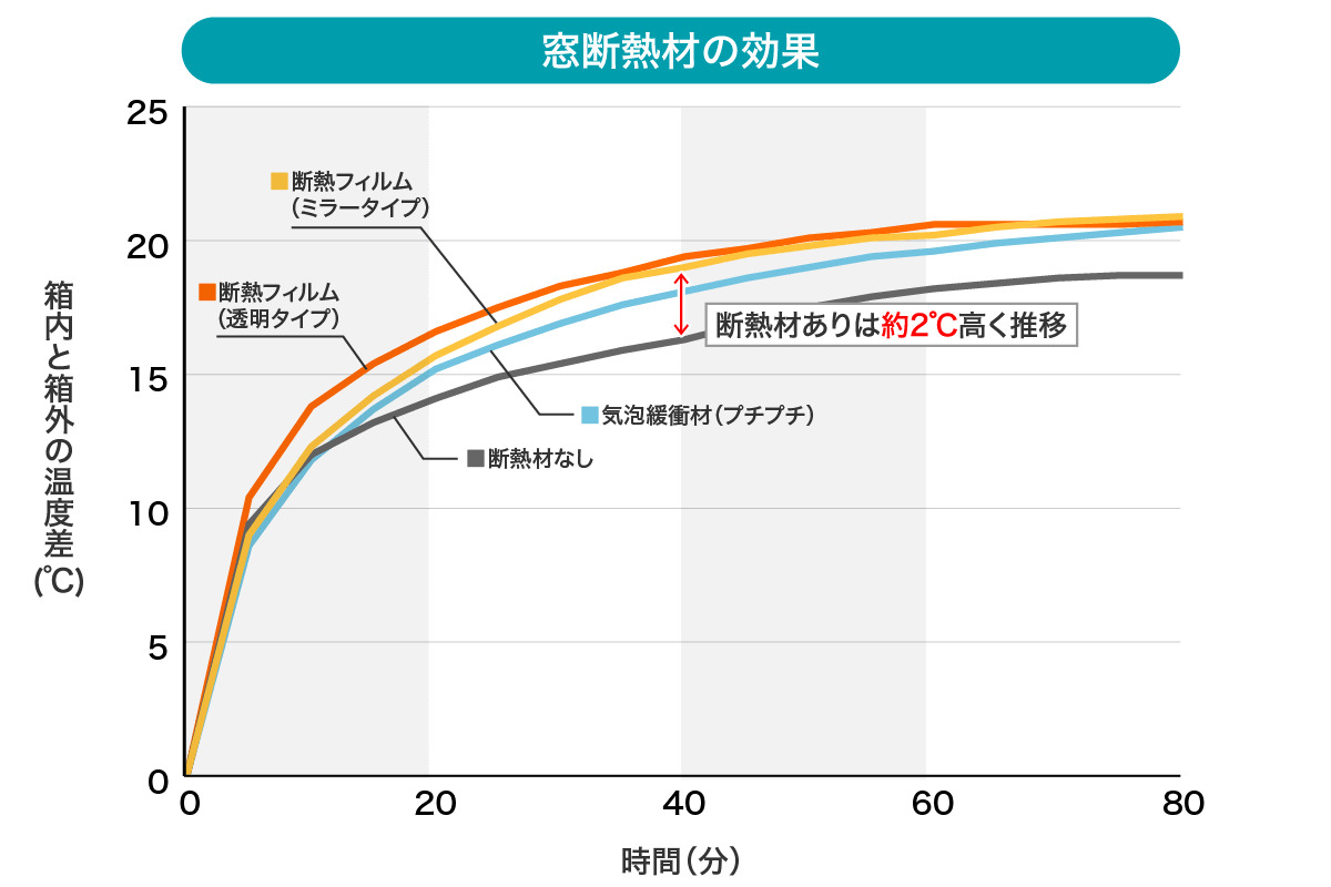 遮熱」でお部屋を快適に！暑さ対策は窓まわりがポイント - 金沢市・富山市のカーテン専門店 - かあてんや