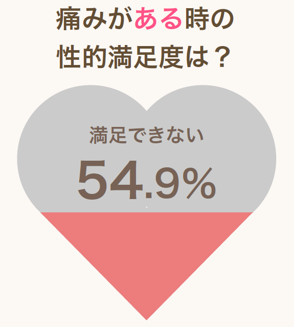 セックスにかける理想の時間は？男女800人に対してアンケート調査を実施 |【公式】ユナイテッドクリニック