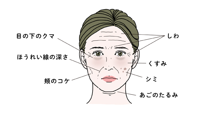 男の老け顔の原因は？効果的な改善方法とおすすめの美容医療をご紹介｜水の森美容クリニック