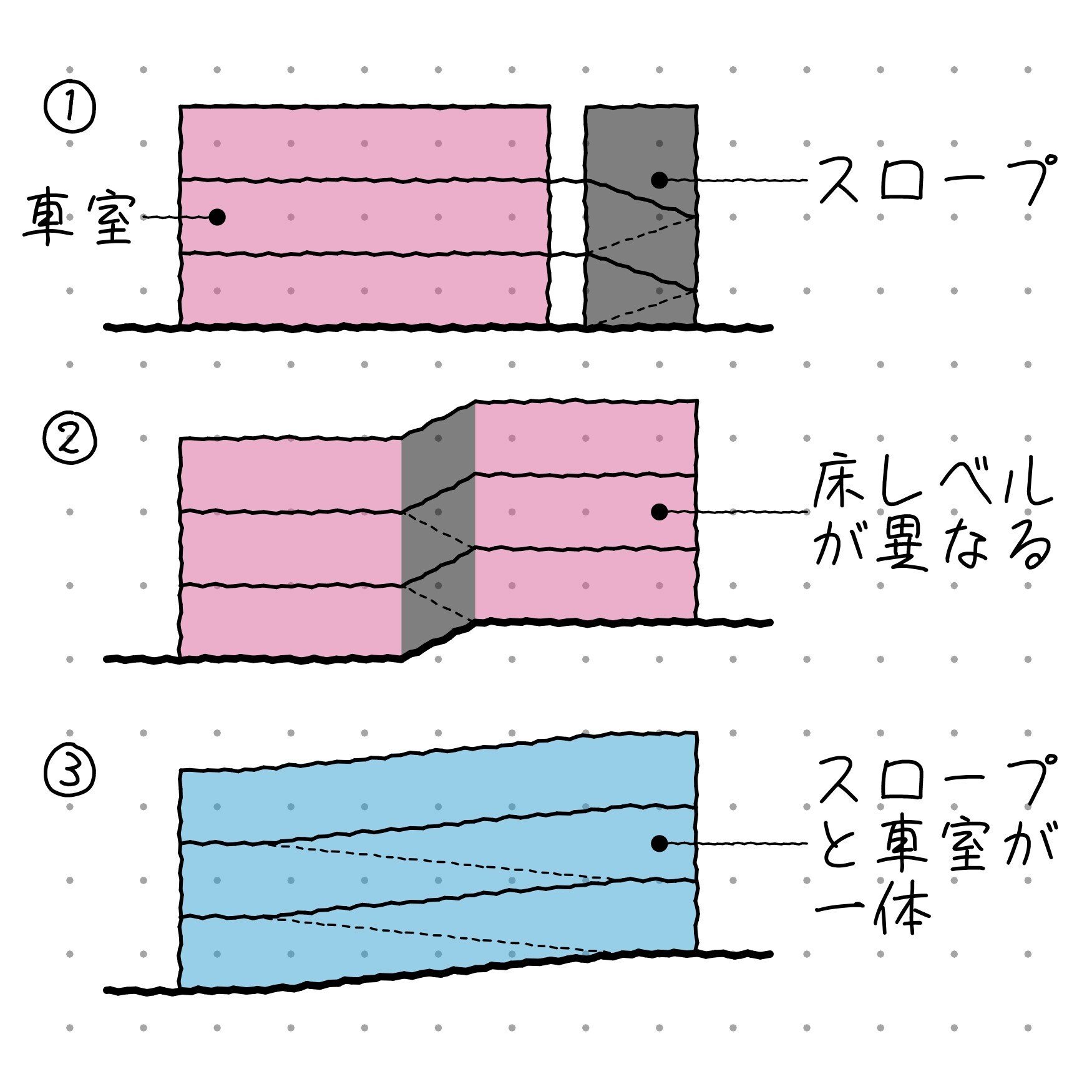 自走式駐車場 日成スカイ・パーク 6層7段式 プレハブハウス、立体駐車場は、日成ビルド工業株式会社へ