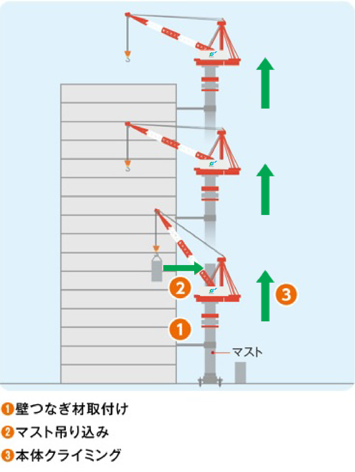 高層ビルの中で建設工事中のクレーン車 写真素材7575235- フォトライブラリ