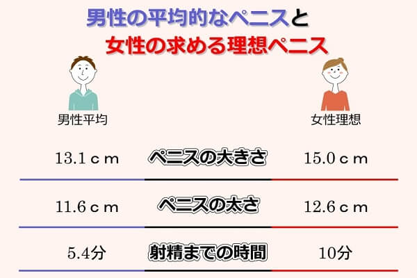 ペニスの形や大きさ | 鹿児島・福岡・東京 男性治療専門外来