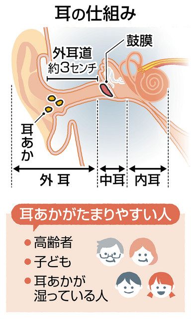 癒し処新橋 | 店舗情報