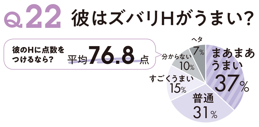 セックスが上手い男性の特徴をチェックシートで診断！